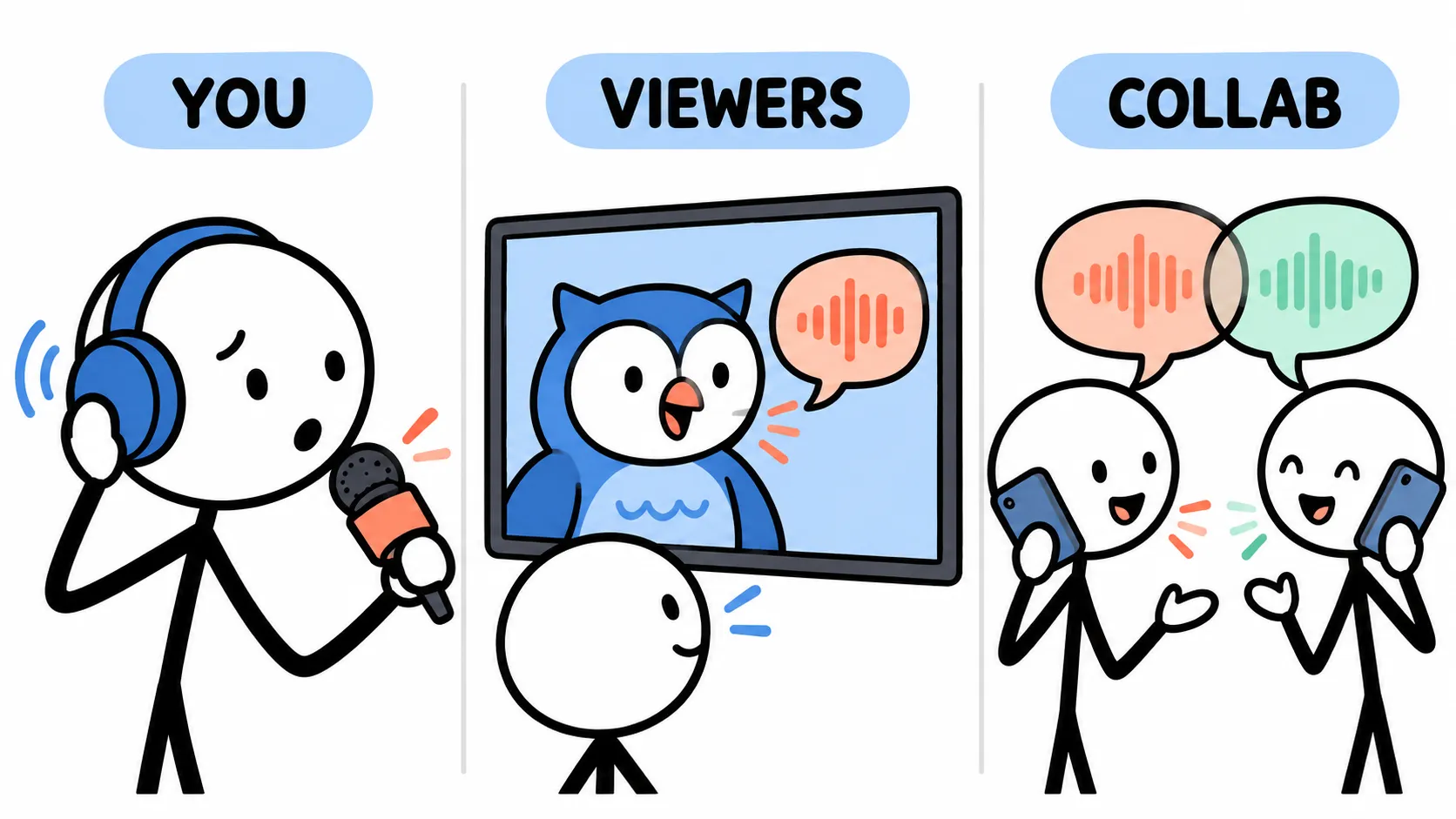 Three scenes show a speaker hearing delayed monitoring, a viewer watching an owl avatar's mouth, and collaborators talking over each other